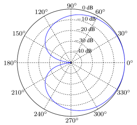 定向拾音概念、實(shí)現(xiàn)原理和應(yīng)用
